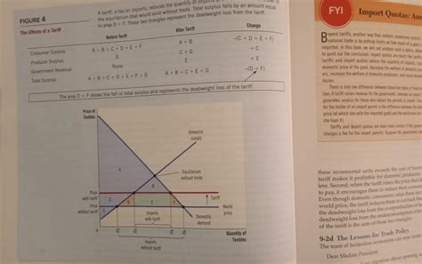 Tariff Model 的图像结果