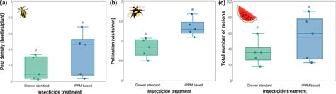 Image result for Insecticide Effects