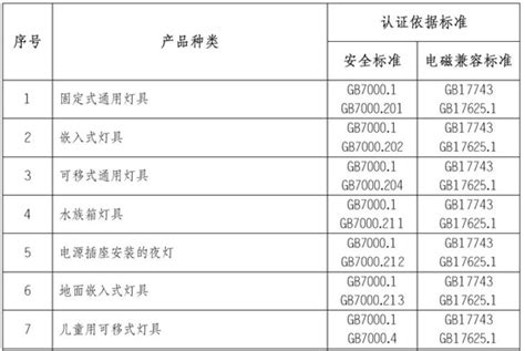 LED灯具CCC认证介绍