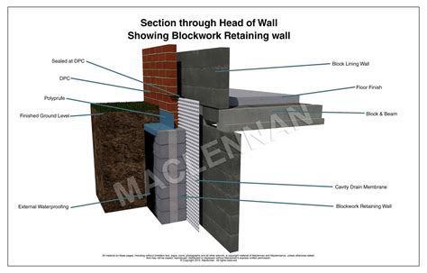 Cavity Wall Basement