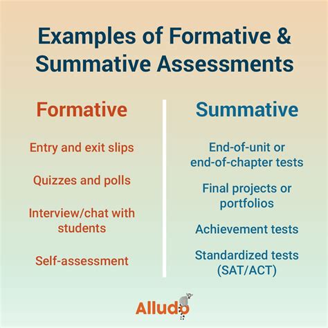 Examples Of Summative Assessments