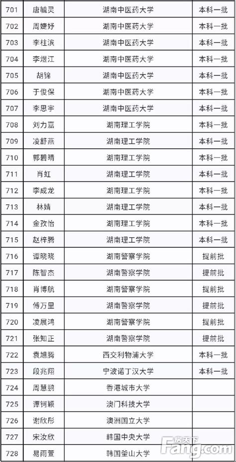 榜单发布！株洲市二中728名学生被一本院校录取，快看具体名单！有你家孩子吗？_房产资讯-株洲房天下