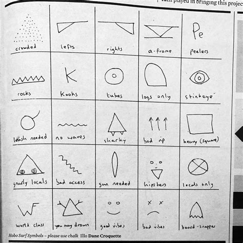 Know Your Hobo Surf Symbols : r/surfing