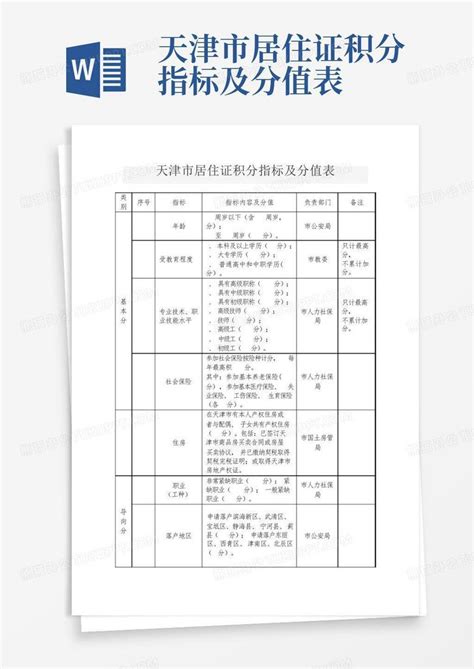 2021年天津市居住证制度积分管理政策Word模板下载_编号qgbrxdoz_熊猫办公