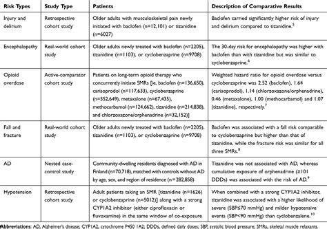 Tizanidine and pain management | JPR