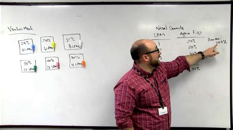 Image result for FiO2 Units