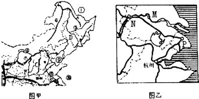 Image result for Python Visual Process