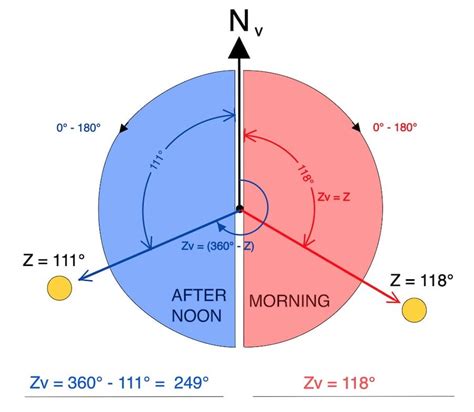 Azimuth 的图像结果