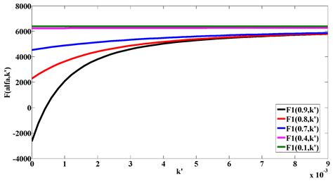 A Fractional-Order Kinetic Battery Model of Lithium-Ion Batteries ...