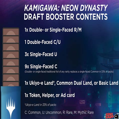 Magic Kamigawa Neon Dynasty Draft Booster Pack - Spel & Sånt: The video ...