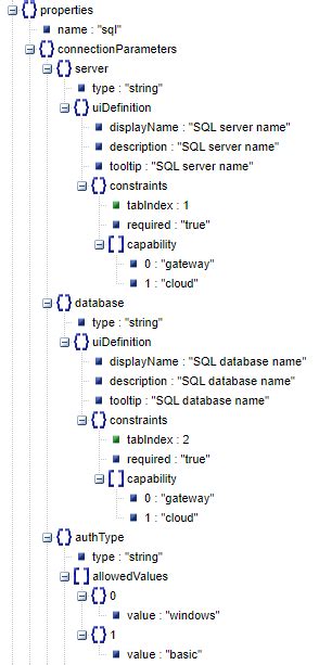 API Connection Template 的图像结果