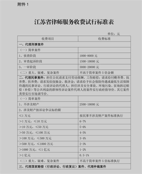 律师收费_江苏省鼎盛湖律师事务所官方网站