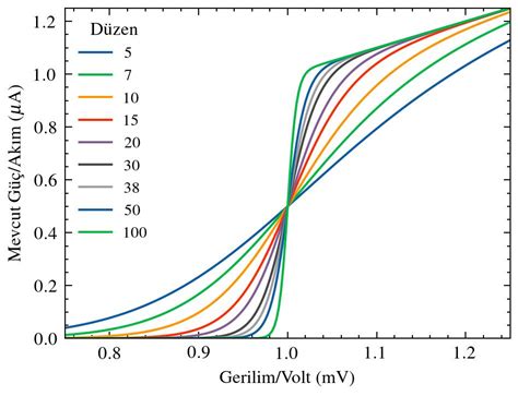 Matplot 的图像结果