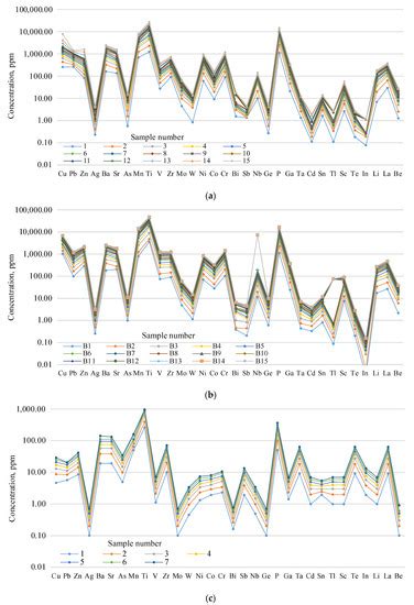 Rare-Metal Mineralization in Salt Lakes and the Linkage with ...