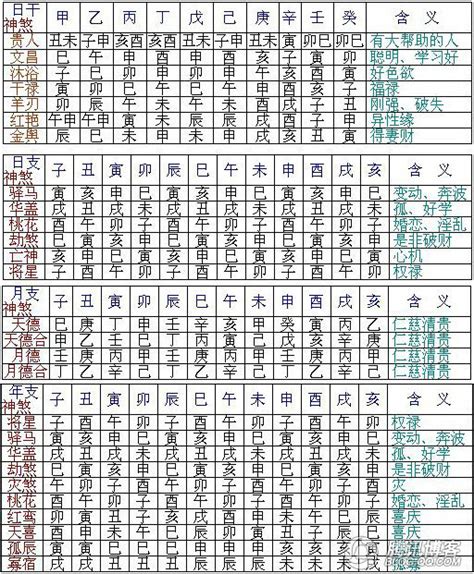 八字學習：論神煞的作用與查法 - 每日頭條