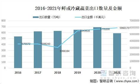 2021年中国蔬菜种植面积、产量及消费量分析[图]_同花顺圈子
