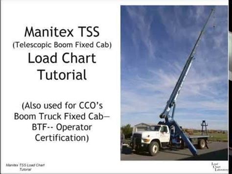 Image result for TSS Load Chart Problem