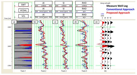 A New Robust Weak Supervision Deep Learning Approach for Reservoir ...