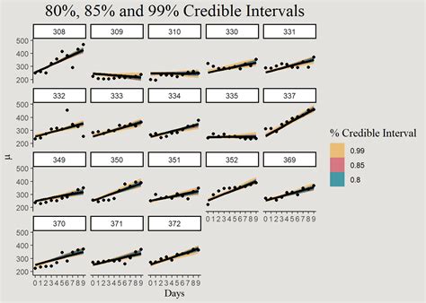 Bayesian Modeling 的图像结果