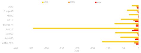 Fixed Income Weekly |Trump’s Win Spurs USD Rate Surge Amid growth and ...