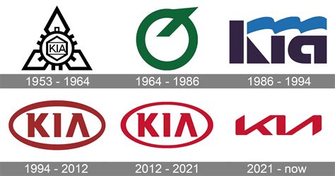 KIA Logo Meaning and History [KIA symbol]
