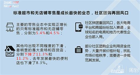 《2021年上海消费市场大数据蓝皮书》首次正式发布！