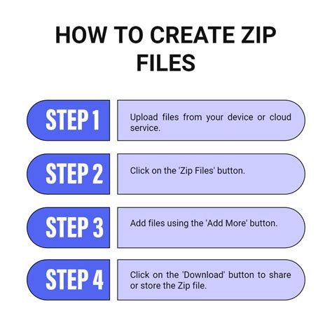 Image result for How to Create a Zip File Video Tutorial