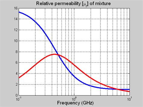 Image result for Graphite Relative Permeability