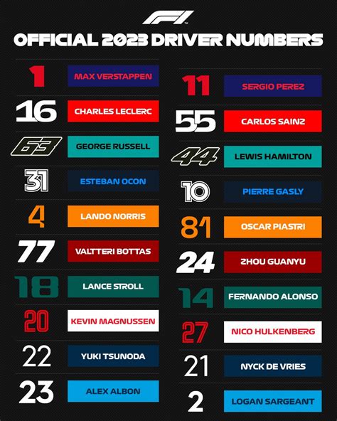 Formula 1 | Official 2023 Driver Numbers : r/formula1 - Number E Formula
