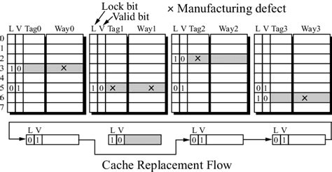 Image result for How to Fix Library Cache Lock