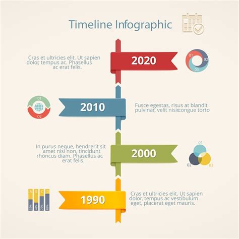 Timeline 的图像结果