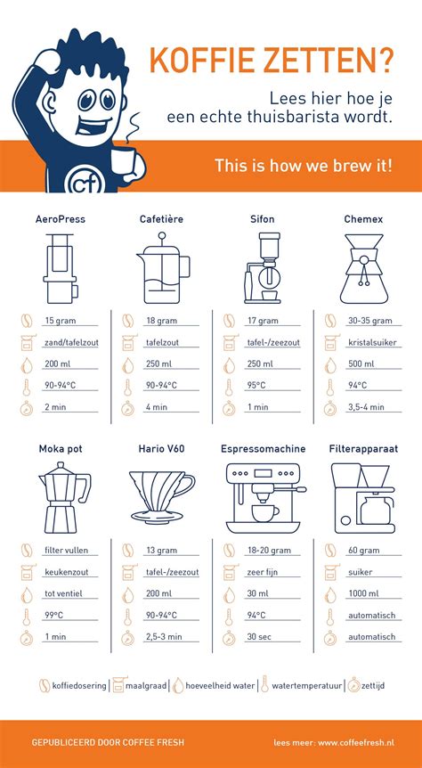 Coffee to water ratio calculator charts for every method – Artofit