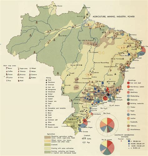 Brazil Natural Resources Chart