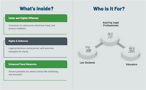 Buy Taxmann's A Concise Textbook on Bharatiya Nyaya Sanhita (BNS) 2023 ...