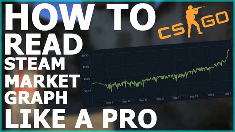 Image result for How to Read Steamp Graphs