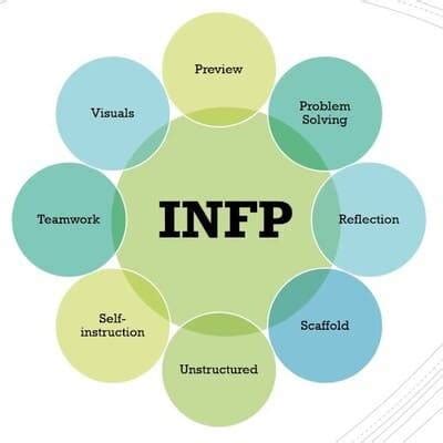 Infj Mbti, Infp T, Enfj, Infp Personality Type, Myers Briggs ...