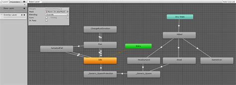 Image result for Unity Player Set Trigger Animation On Collision