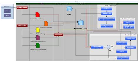 Image result for Workflow Chart or Process Example