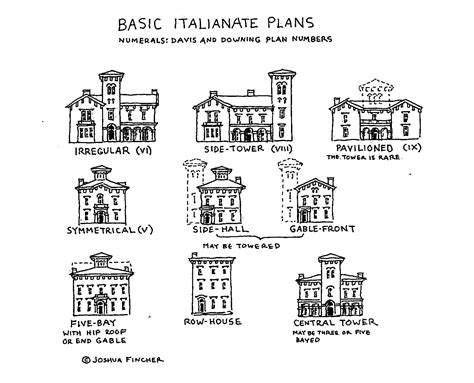 The Picturesque Style: Italianate Architecture: The Italianate Plan