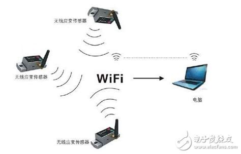 传感器的工作原理-设计应用-维库电子市场网