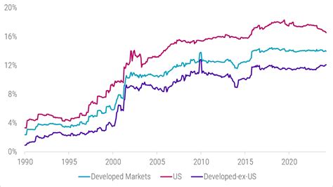 Quant chart: Has goodwill accounting gone bad? | Robeco Japan