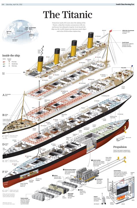 Titanic Deck Names at Rebecca Hart blog