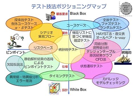 Image result for Sample Program Framework