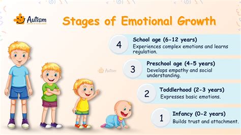 What Is The Emotional Development Of A 3 5 Year Old Child - Infoupdate.org