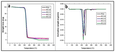 Isolation of Textile Waste Cellulose Nanofibrillated Fibre Reinforced ...