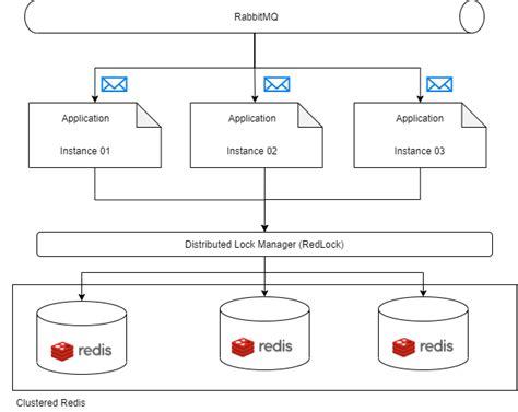 Image result for Distributed Task Scheduler Java