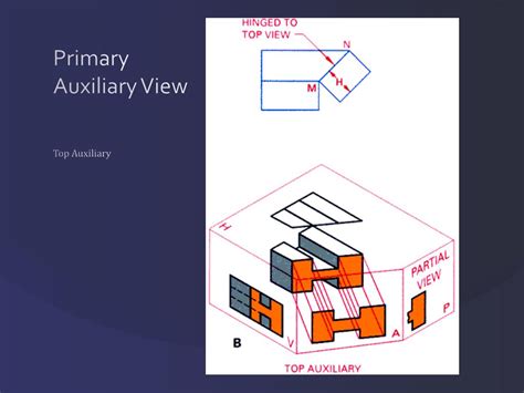 How to Do Auxiliary Views 的图像结果