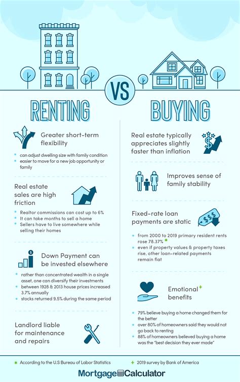 Should I Buy a Home or Rent?