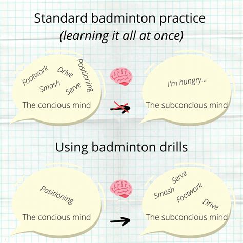 Badminton Training 的图像结果