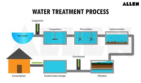 Alum: Chemical Formula, Properties, Uses of Alum ,Alum-water Treatment.